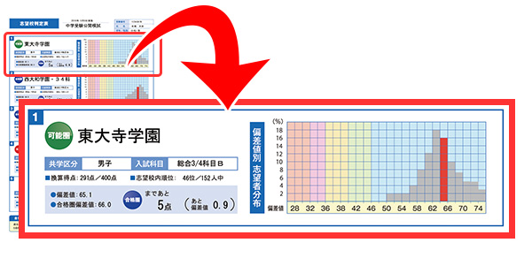 eiko】能開センター 中学校受験 実力判定模試 小学6年 能開センター