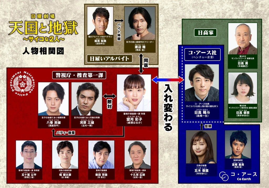 天国と地獄 ～サイコな2人～」人物相関図 [画像ギャラリー 6/8] - 映画