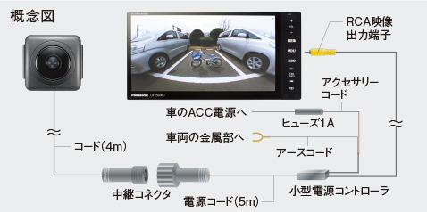 特長｜リヤビューカメラ CY-RC90KD | Panasonic