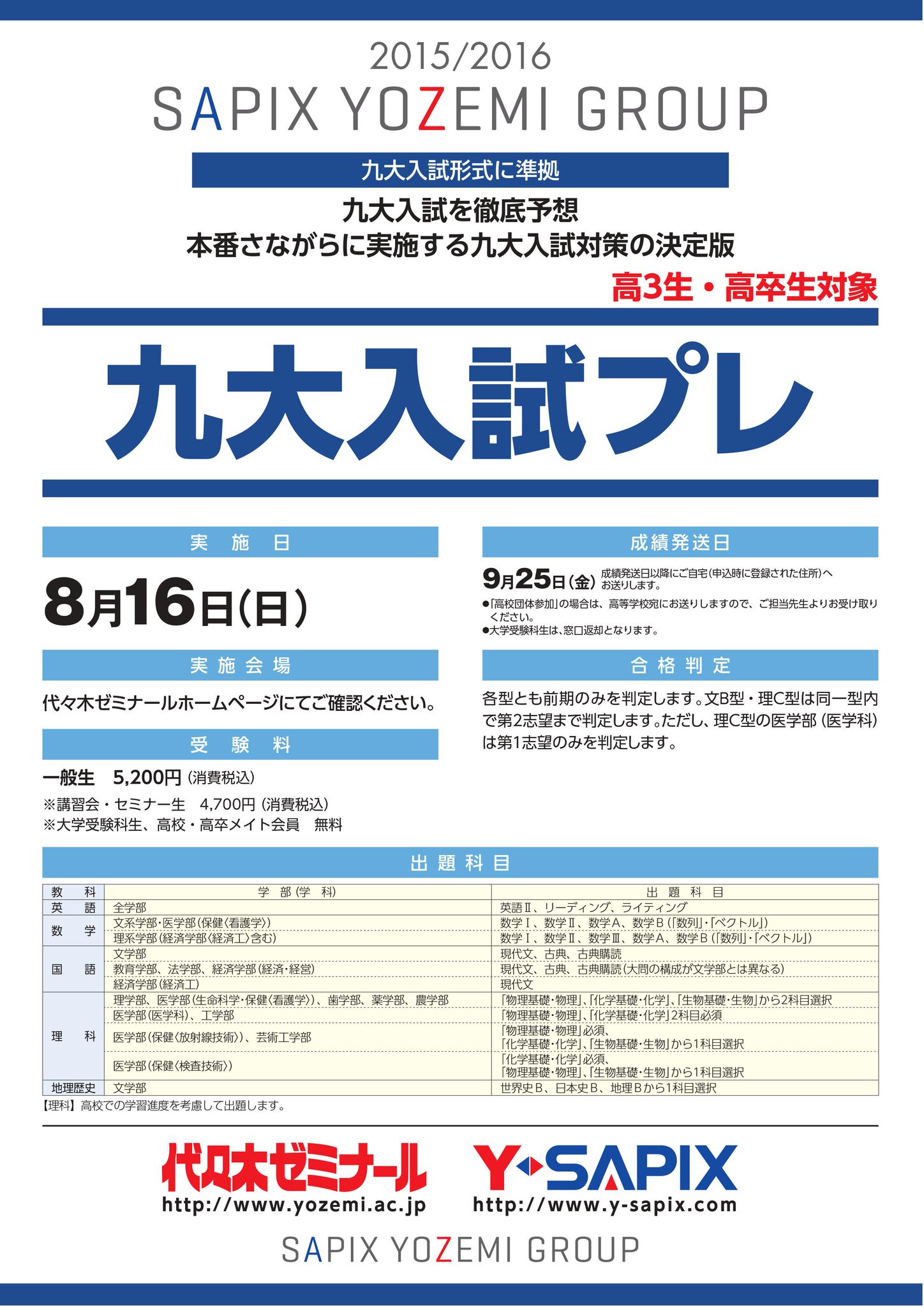 昔の模擬試験 代々木ゼミナール 私大文理模試第2回 1981年11
