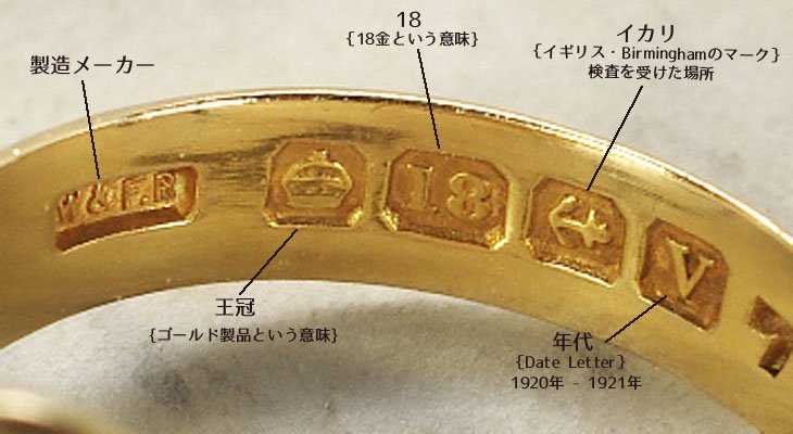 イギリスのジュエリーに入っているホールマーク（刻印）。貴金属の種類
