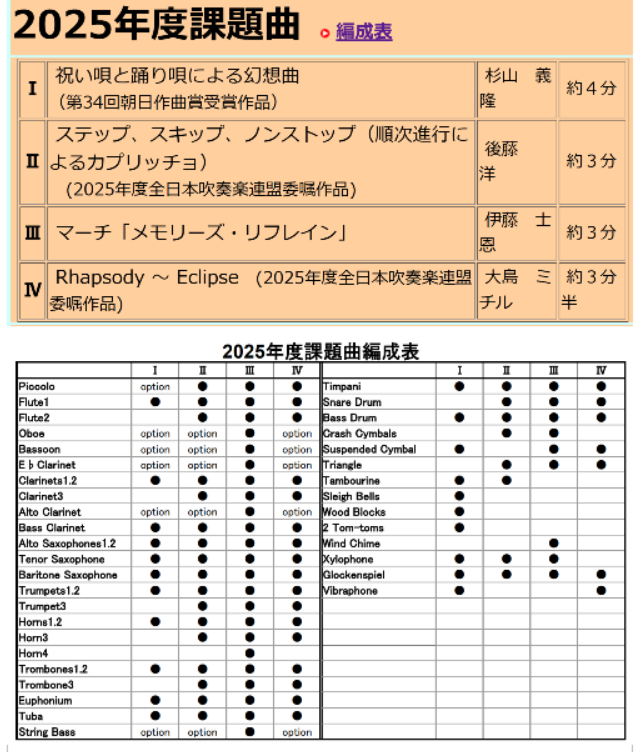 2023年度 全日本吹奏楽コンクール課題曲楽譜