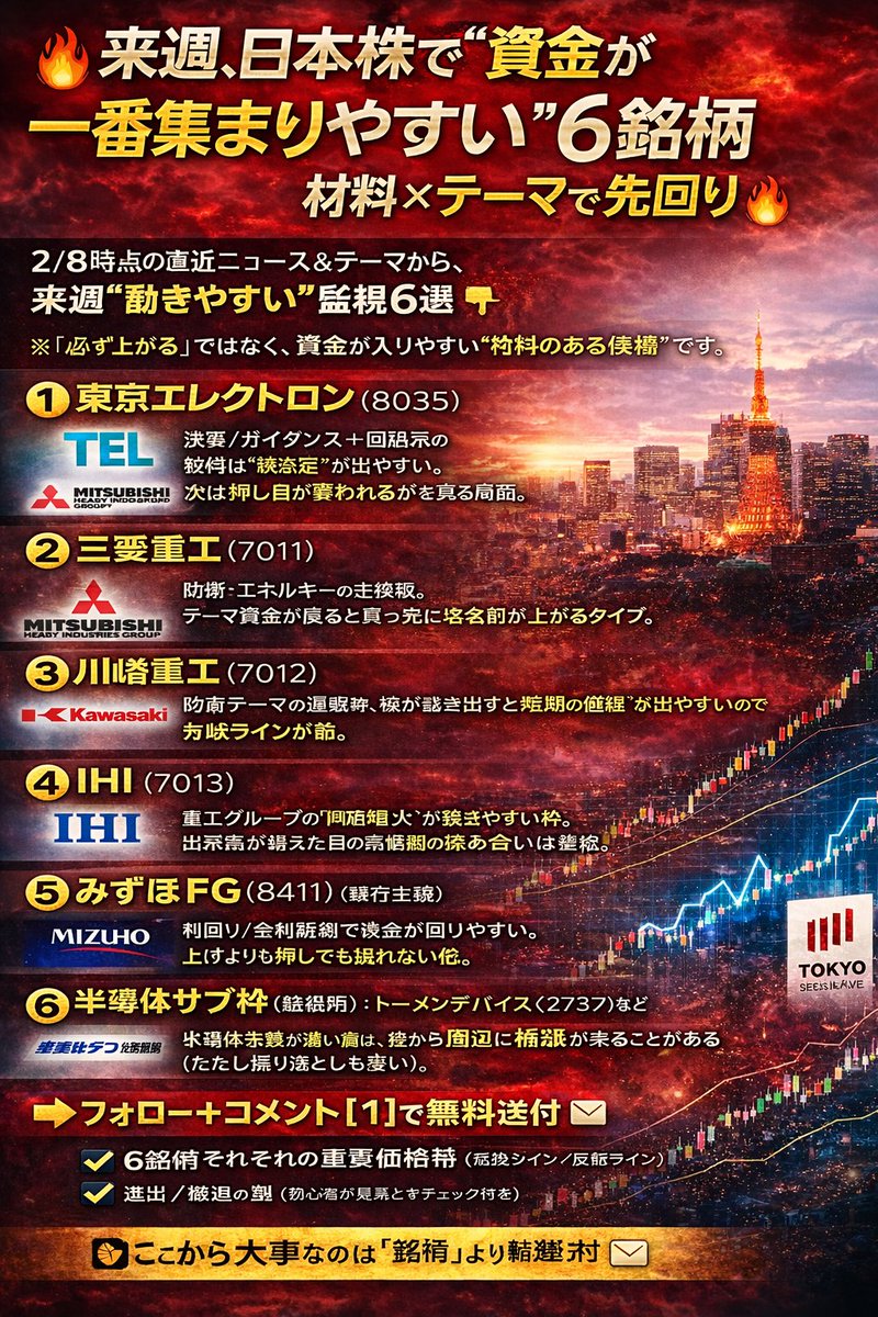 株式投資の戦略と市場動向 (@ys_uminchu_nh07) / Posts / X