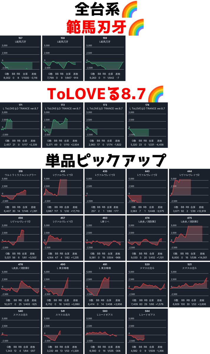 🌸2/28(土) 狙い目情報🌸 . ◇楽園なんば . 【オススメPOINT】 ✓8の