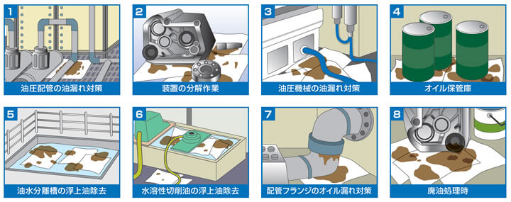 クレシア オイル吸着マット エコ厚手 20枚 5パック