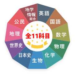 価格 | Xam（イグザム） 全国大学入試問題データベースソフトウェア