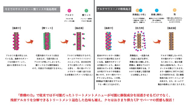 アルテマリトーノカラーにピンク、シルバー、12シルバーの新色追加