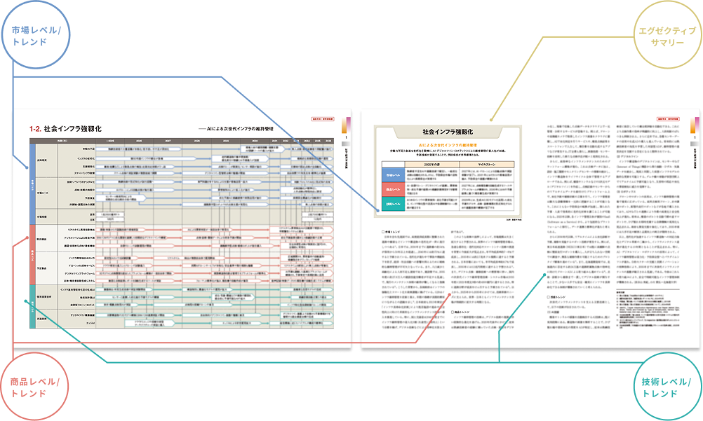 テクノロジー・ロードマップ2026-2035 全産業編│日経BP【公式】