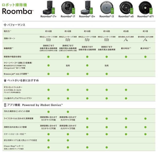 アイロボットジャパン 史上最高のコストパフォーマンスを実現した