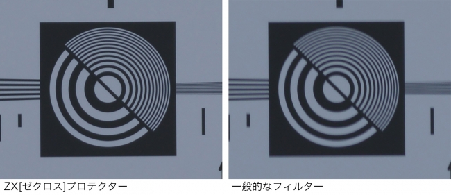 4K・8Kへ、超高解像に特化した新世代フィルター、ZX［ゼクロス］を発表