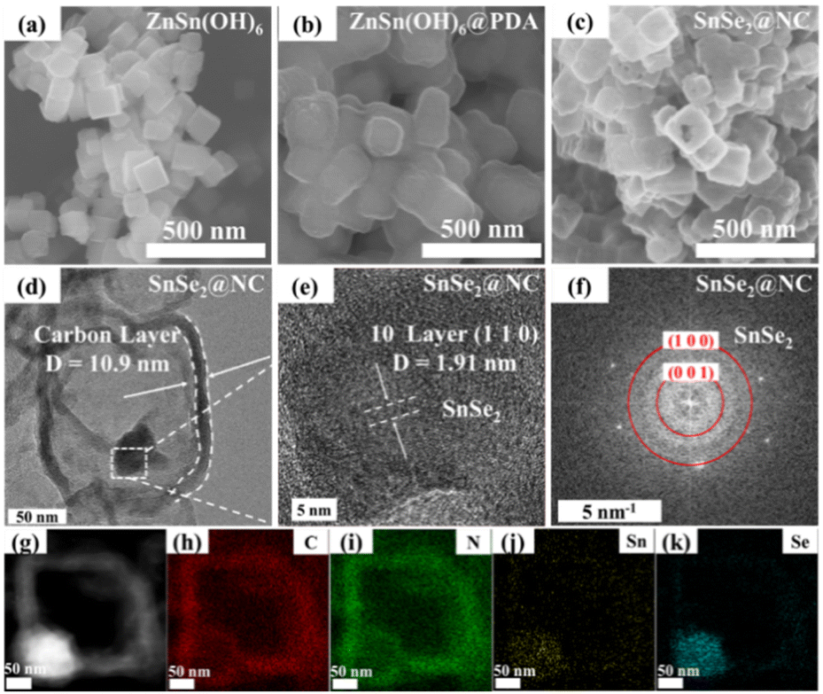Yolk–shell SnSe 2 @NC nanocubes: synergistic interior void and