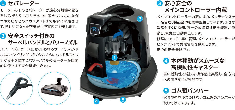 スペック｜製品情報 | 世界で認められた最高峰の掃除機rainbow