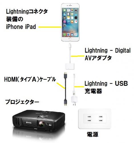 Apple純正 Lightning Digital AVアダプタ|福岡のレンタルショップなら