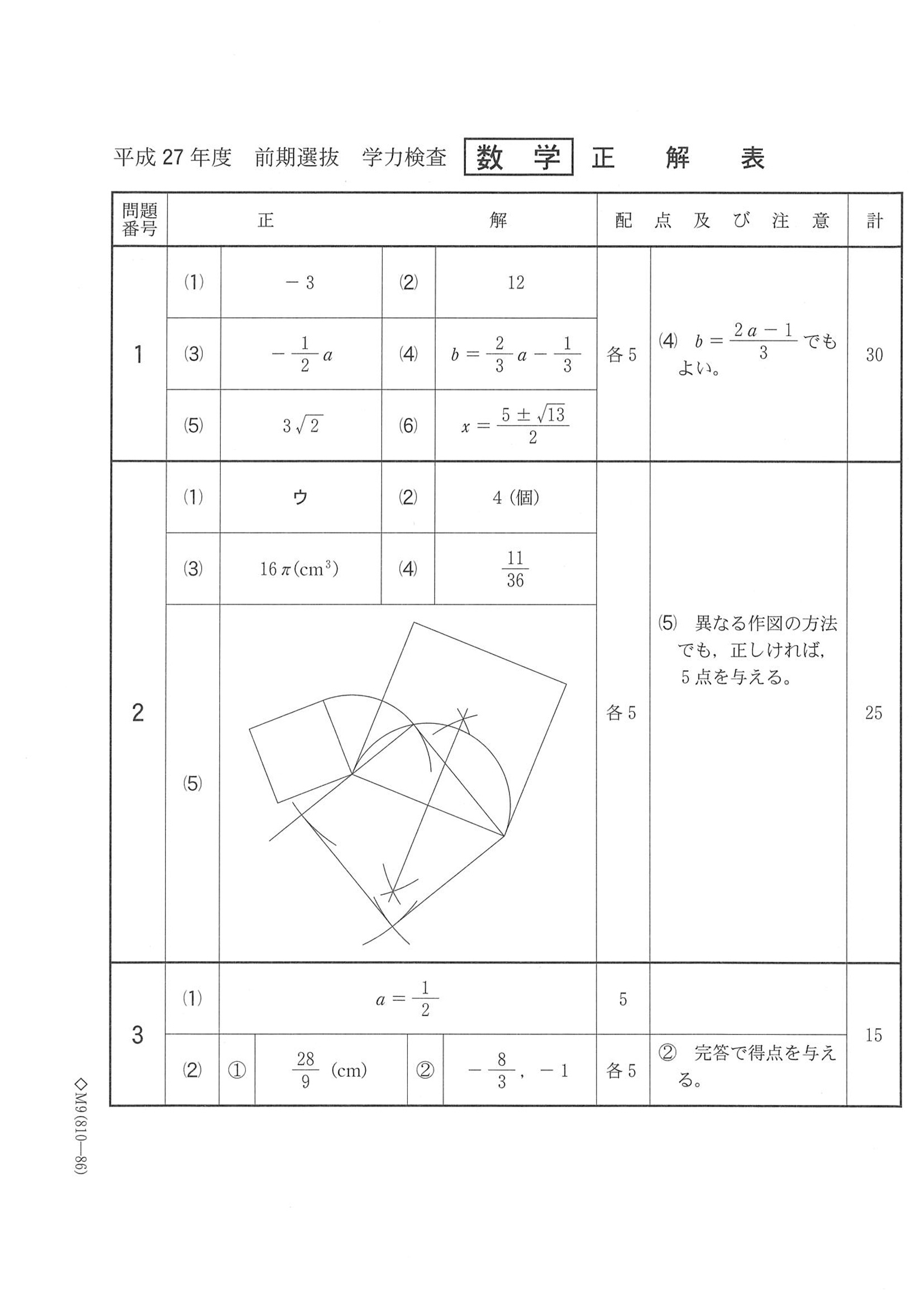 2015年度 千葉県公立高校入試（数学 前期・正答）1/2
