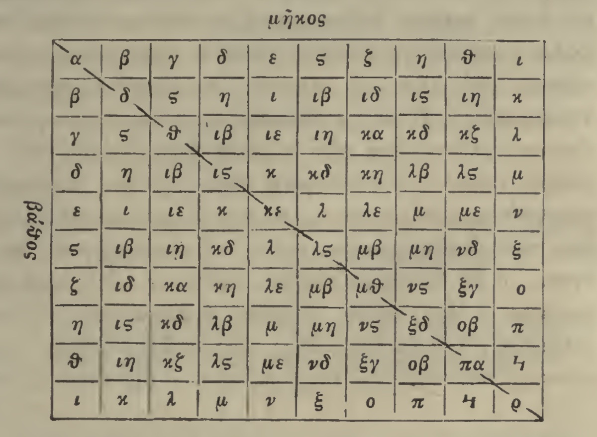 multiplication_table.jpg?w=480