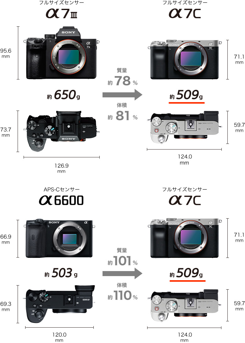 SONY(ソニー) α7C フルサイズミラーレス デジタル一眼カメラ ボディ