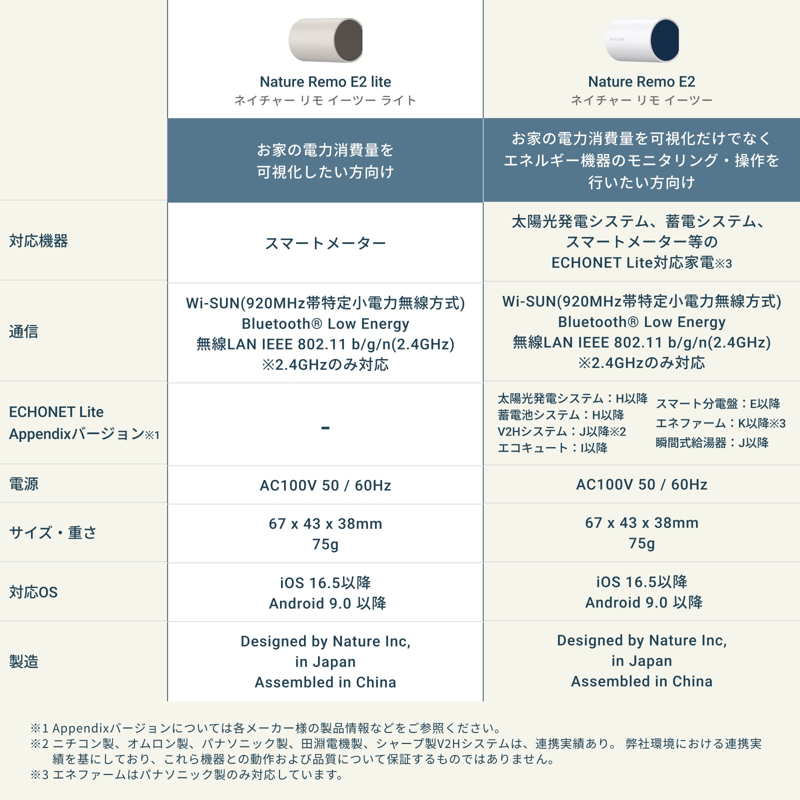 Nature Remo E2 lite – Nature公式サイト