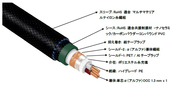 Lineflux NCF（RCA）ハイエンド・グレード ラインケーブル 1.2mペア