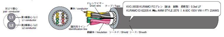 KVC-36 耐油型 電子機器配線用ケーブル 0.3sq（23AWG)