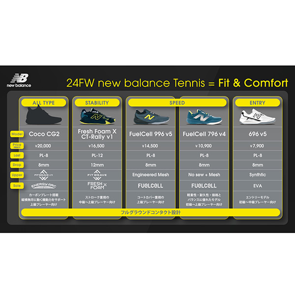 ニューバランス シューズ ]フューエルセル996／Fuelcell 996 v6 H／4E