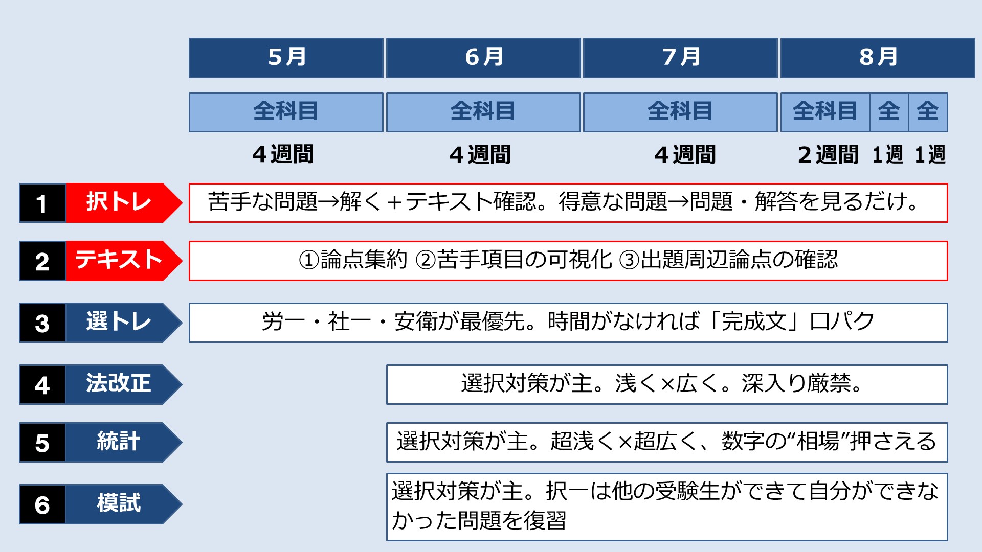 社労士24】直前期の勉強方法【直前対策2025】 | 『資格の大原』ブログ