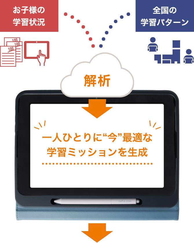 スマイルゼミが“続く”理由｜タブレットで学ぶ小学生向け通信教育