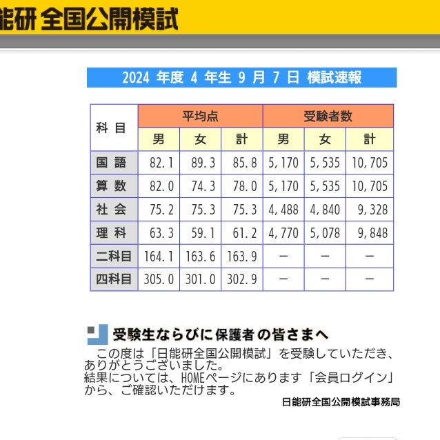 日能研さん 小4・10月 全国公開模試とか | 子供との日常と学習の記録