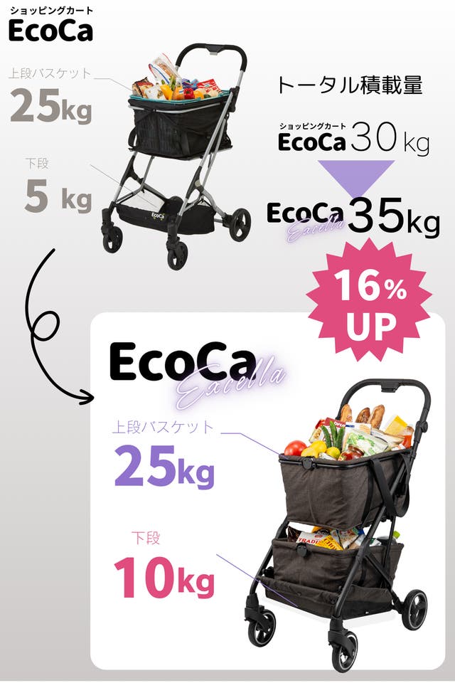 おしゃれ度＆積載量UP！ワンタッチ折りたたみマイカート『EcoCa