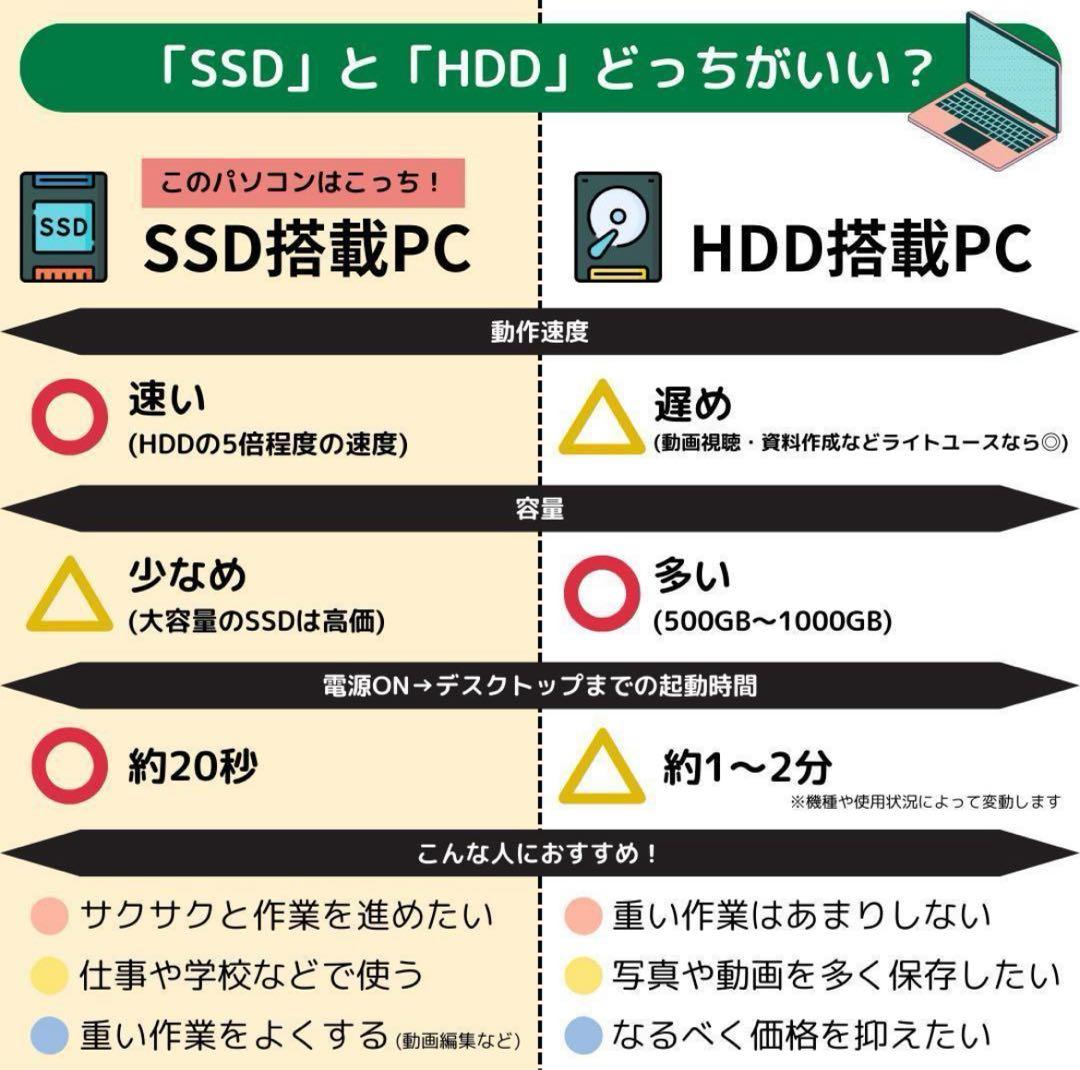 初心者必見‼️Windows 11 日本語配列ノートパソコン