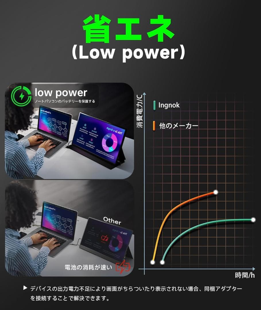 【新品未開封】 Ingnok モバイルモニター 18.5インチ フルHD IPS