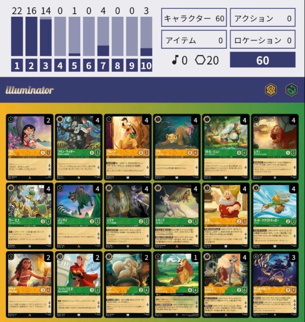 ロルカナ チェルナドッグ デッキ - メルカリ