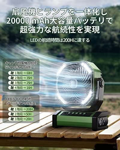 キャンプ 扇風機 20000mAh大容量 最大60時間連続使用 Type-C充A