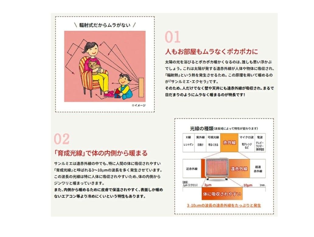 サンルミエ エクセラ 遠赤外線暖房器 N500L