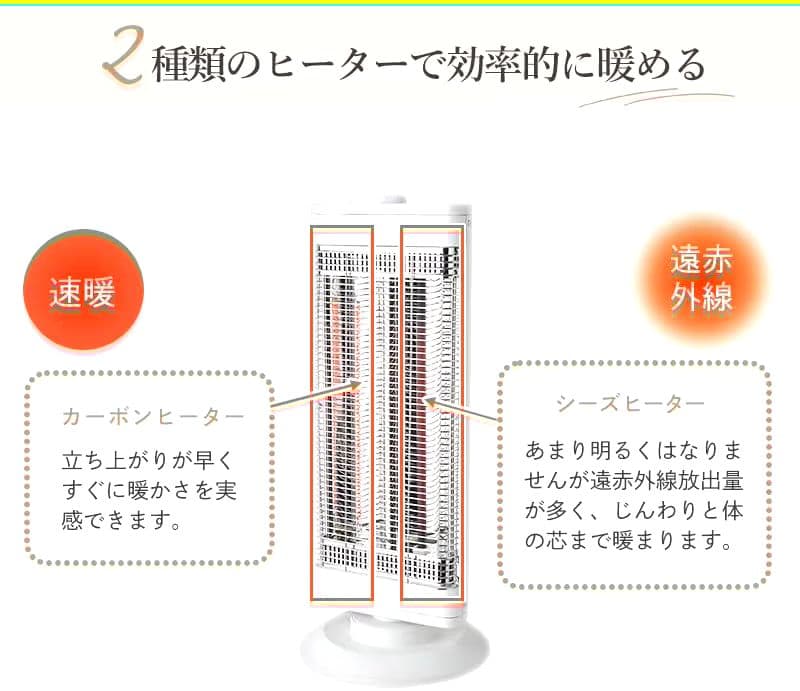 YuasaPrimusハイブリッドヒーター1000W YKT-CS1000E