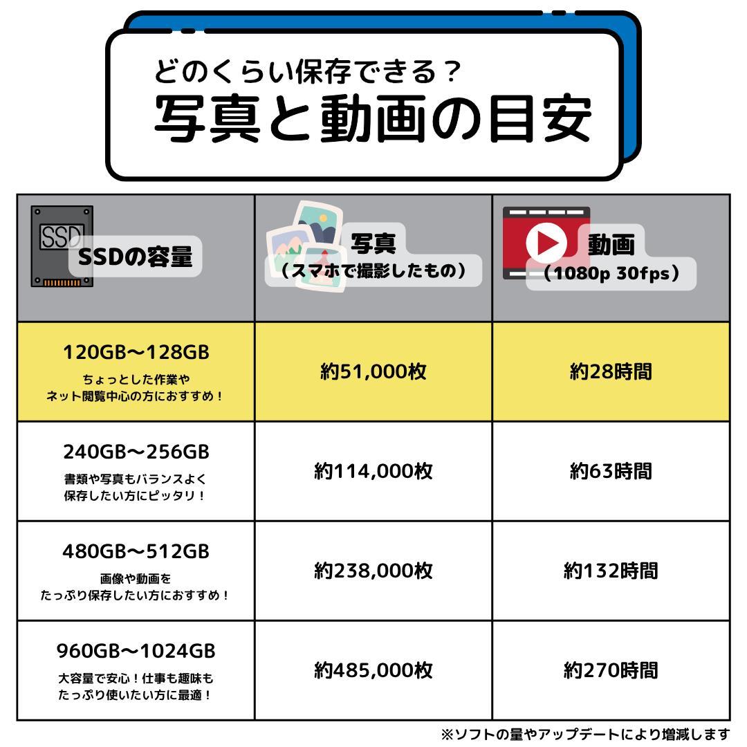 図*員様 Windows11ノートパソコン✨オフィス付き✨NEC　爆速SSD　W