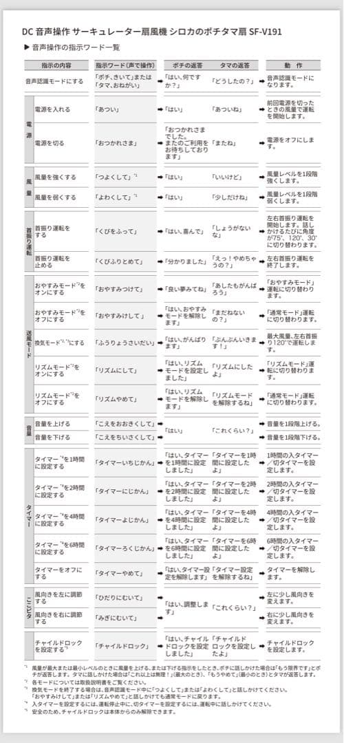 扇風機・サーキュレーター siroca SF-V191(K)