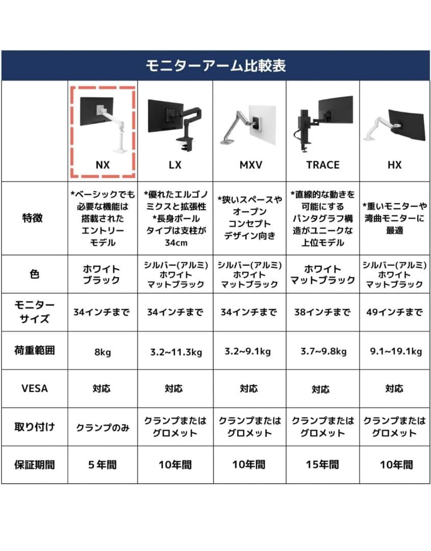 【美品】ERGOTRON　エルゴトロン　NX　モニターアーム　白 ホワイト