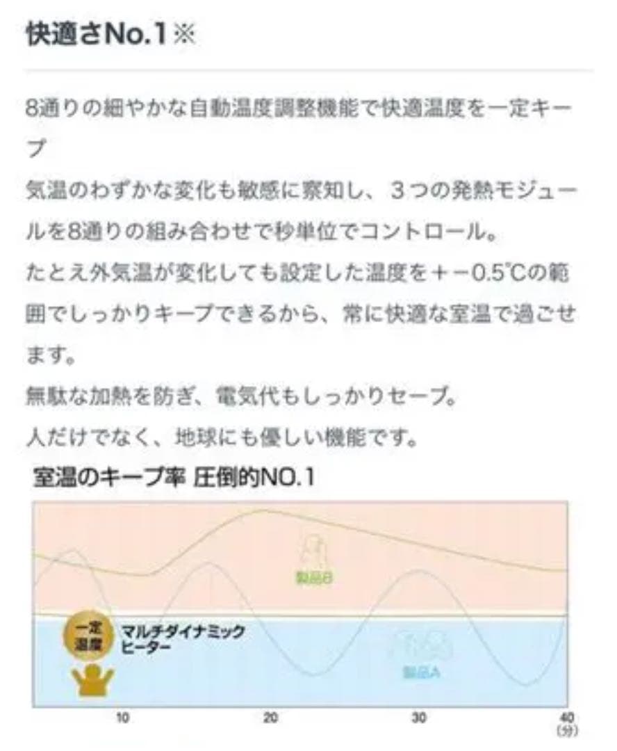 デロンギ　DeLonghi MDH09-PB