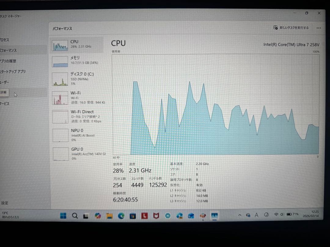 Windowsノート本体 ThinkPad E14 Gen 7 Core Ultra 7 32GB/1TB