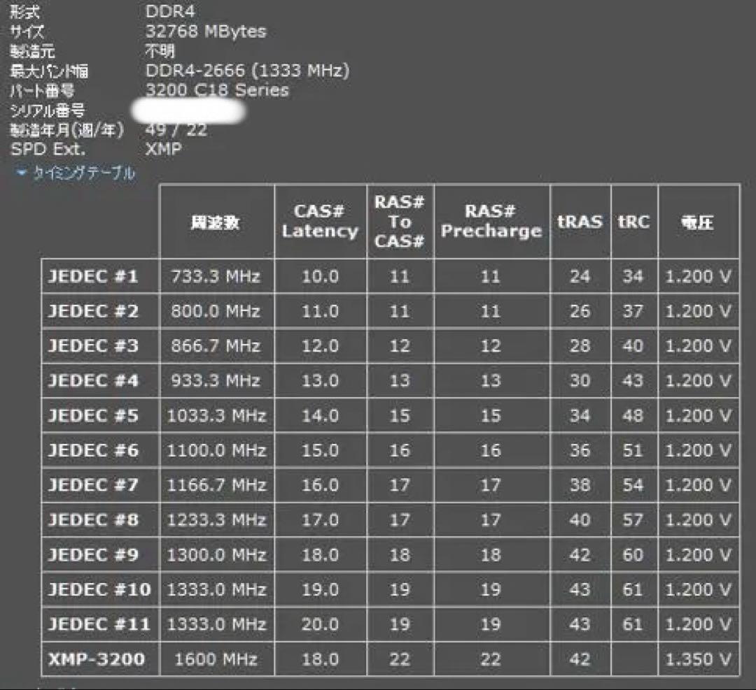 メモリー Patriot Memory DDR4 32GB x2