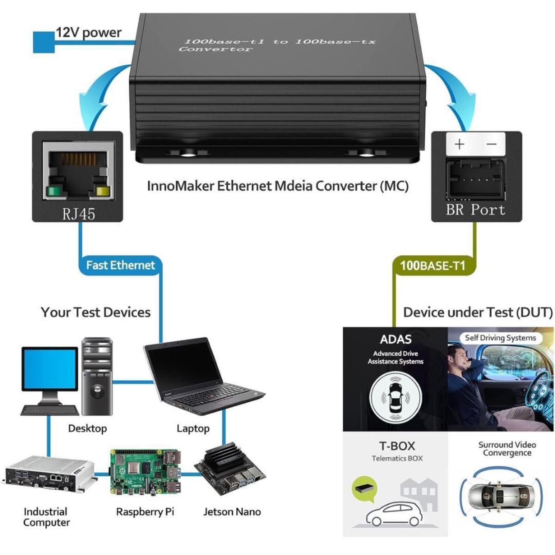 100BASE イーサネット メディアコンバーター デバイス 自動車グレード
