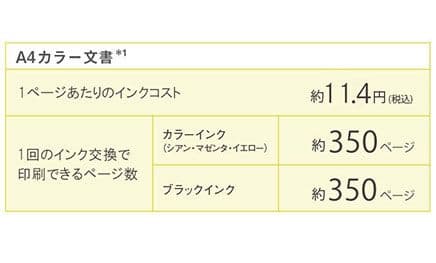 【新品未使用】DCP-J929N-W ブラザー インクジェットプリンター 複合機
