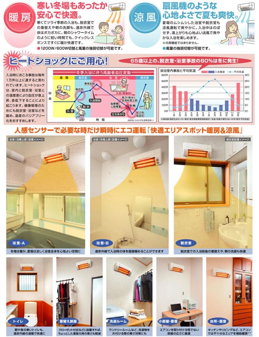 高須産業 人感センサー付 壁掛け式遠赤外線ヒーター SDG-1200GSM