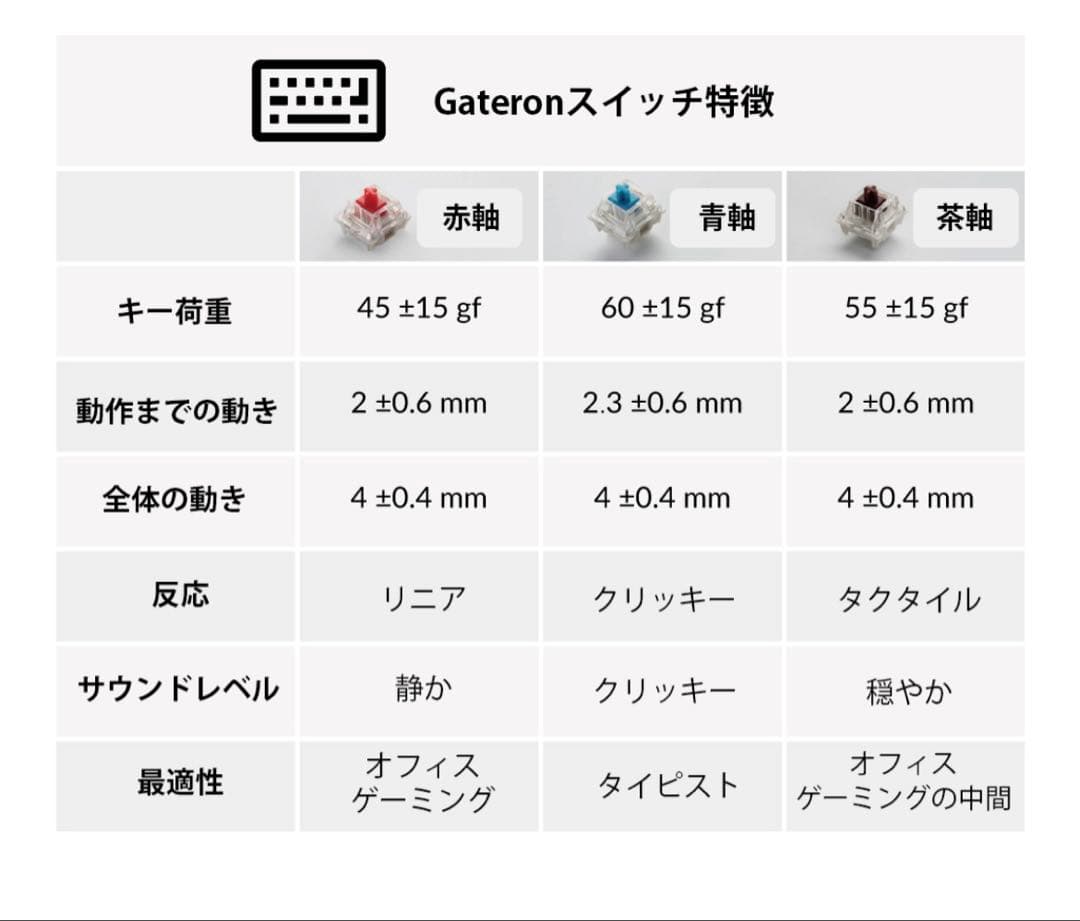 Keychron K8 ワイヤレスメカニカルキーボード