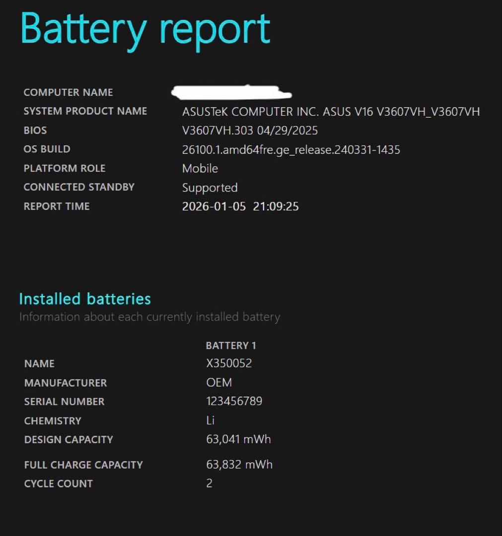 Windowsノート本体 ASUS Gaming V16 V3607VH-C5161R5050W