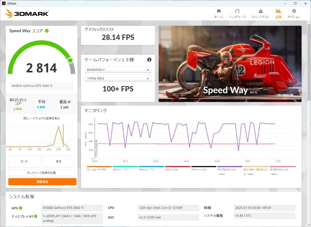自作PC Ssupd Meshlicious White