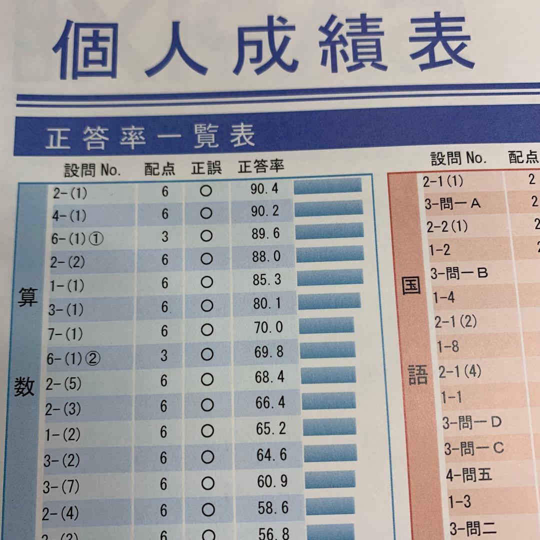 サピックス 新6年 3月度入室組分けテスト→12月 全16回分 年間テスト
