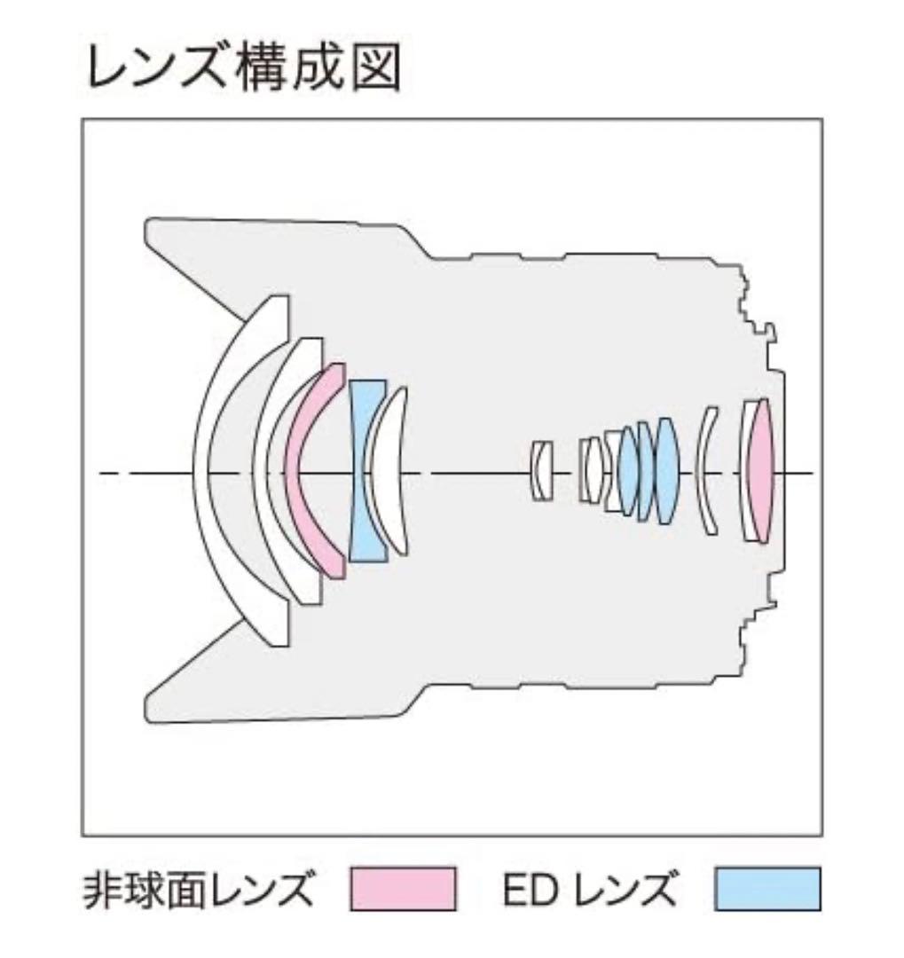 レンズ(ズーム) Panasonic LUMIX G VARIO 7-14mm H-F007014
