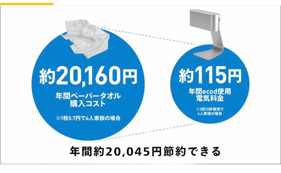 あい⭐︎ecod 自宅やお店に家庭用ハンドドライヤー