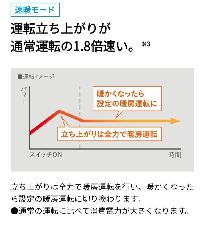 新品未開封　ダイキン　セラムヒート ERFT116AS-W